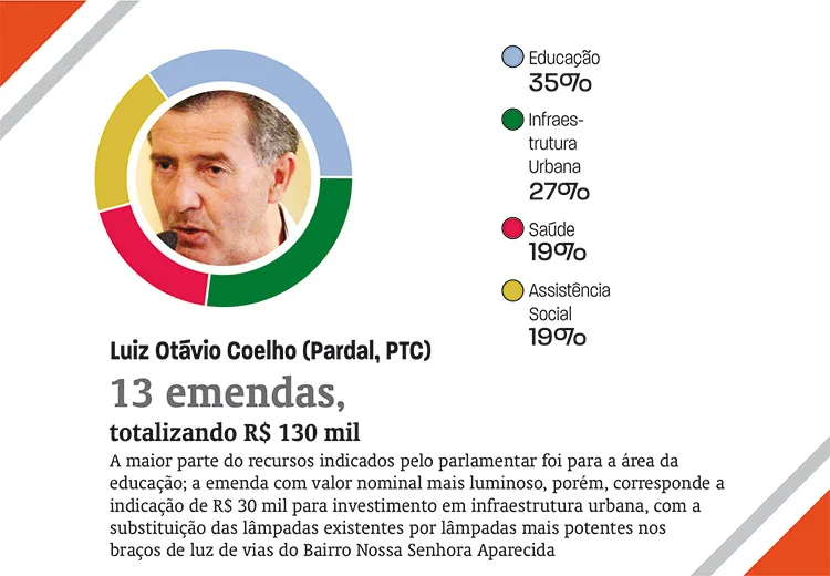 emendas15