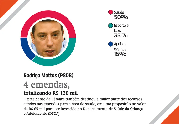 emendas16