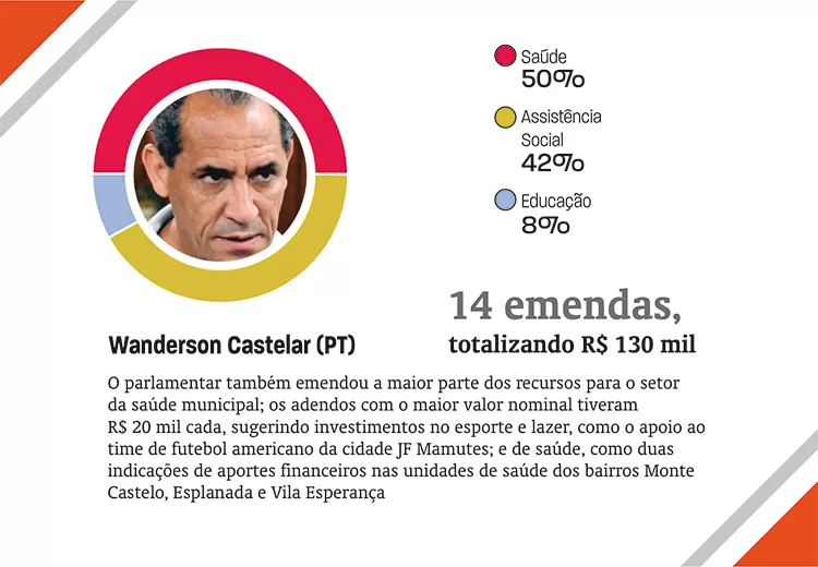 emendas19