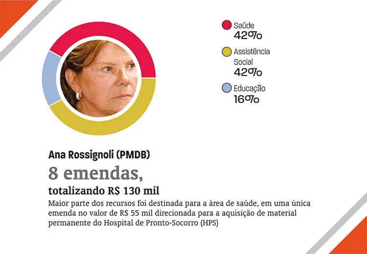 emendas2
