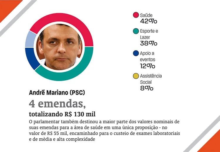 emendas3