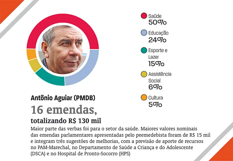 emendas4