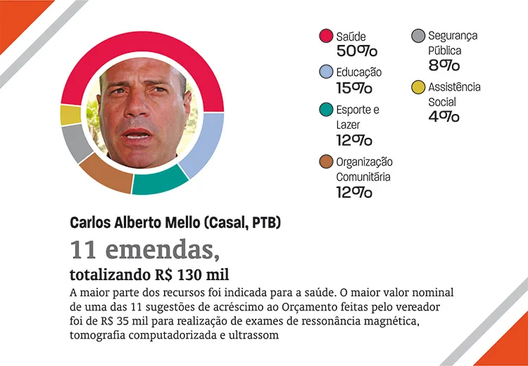 emendas6