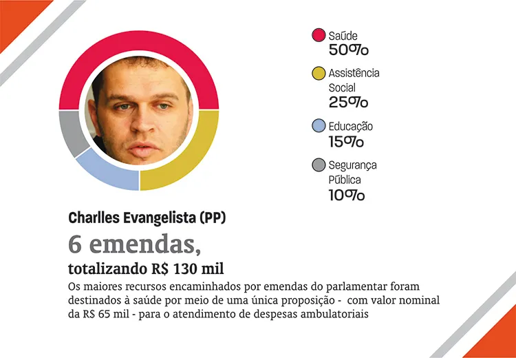 emendas7