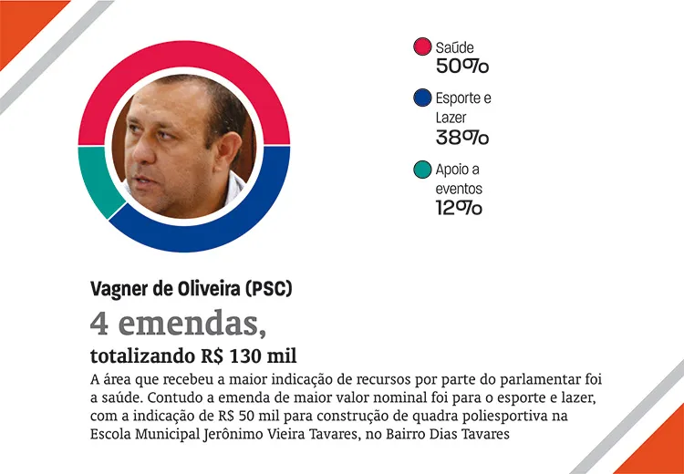 emendas8