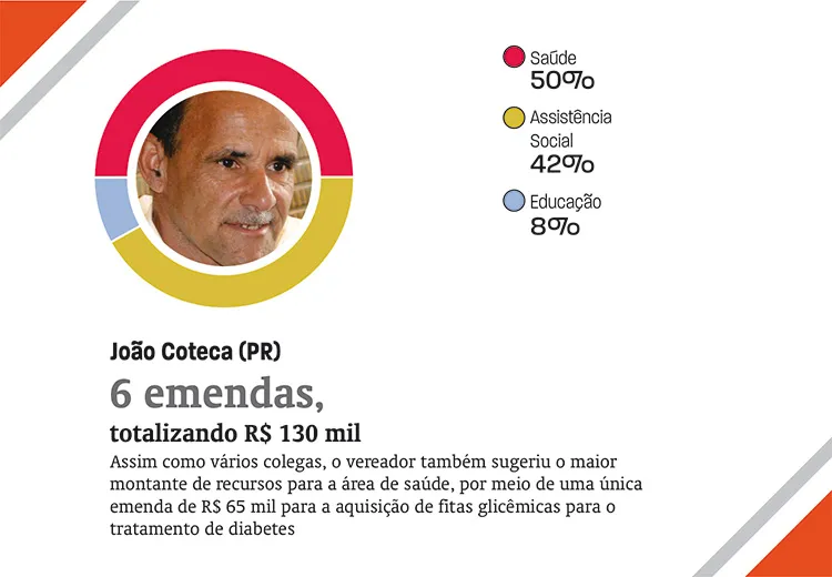 emendas9