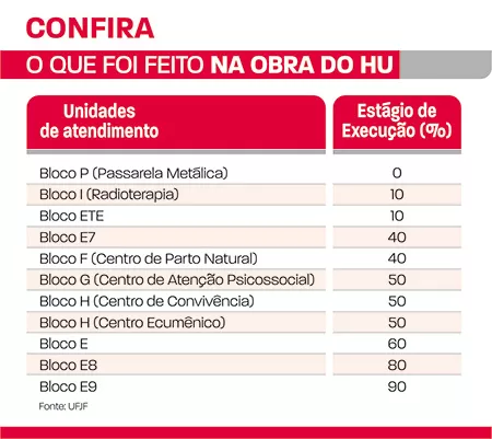 obra do HU