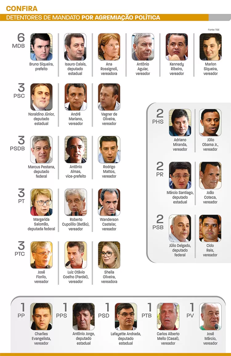 filiados por partido arte 1