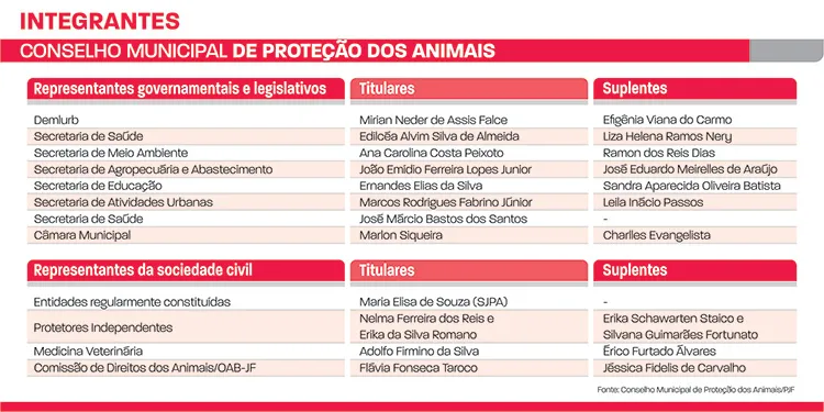 representantes