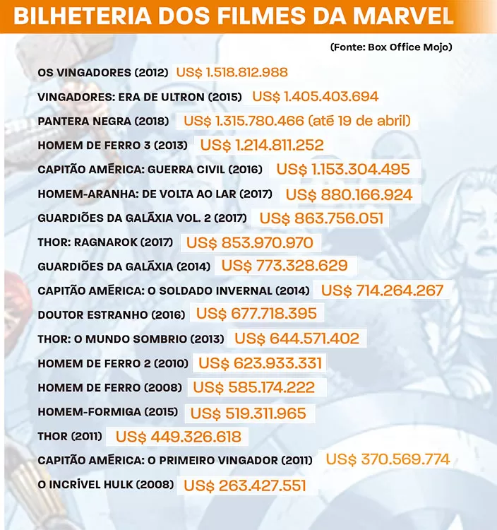 Bilheteria