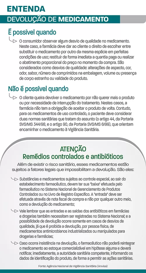 devolução de medicamento