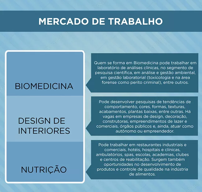 mercado de trabalho bolsa faculdade