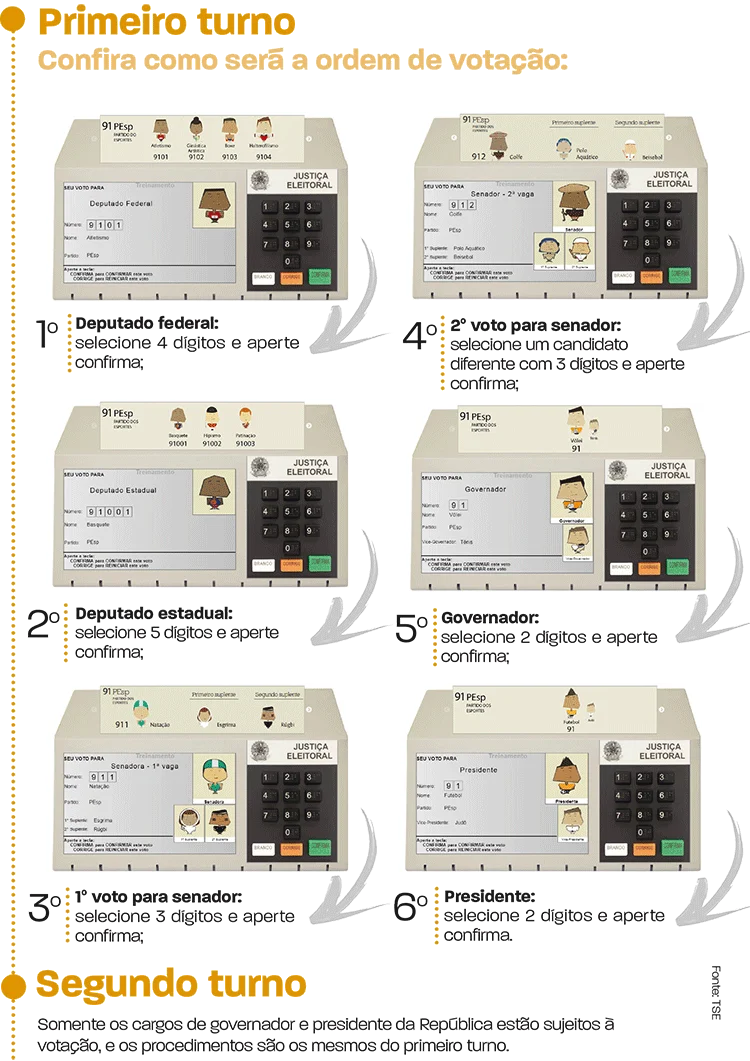 COMO VOTAR