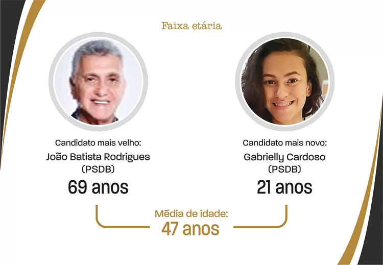slide-perfil-candidato11