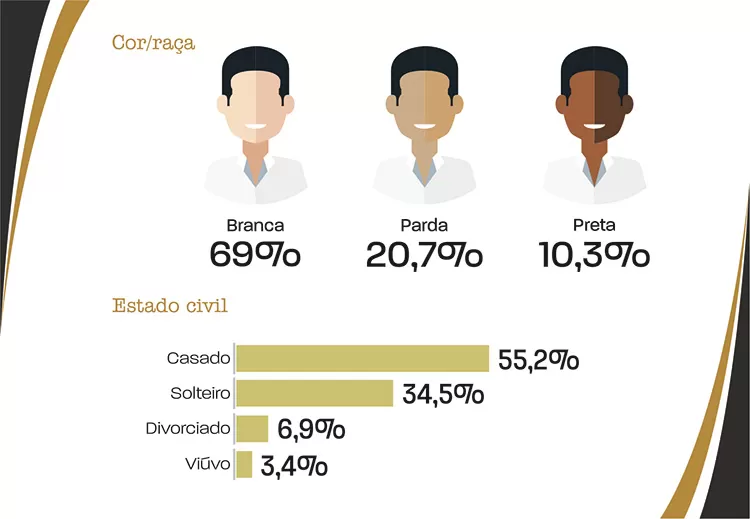 slide-perfil-candidato12
