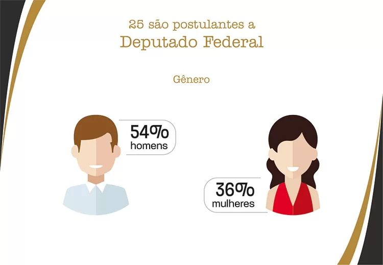 slide-perfil-candidato2
