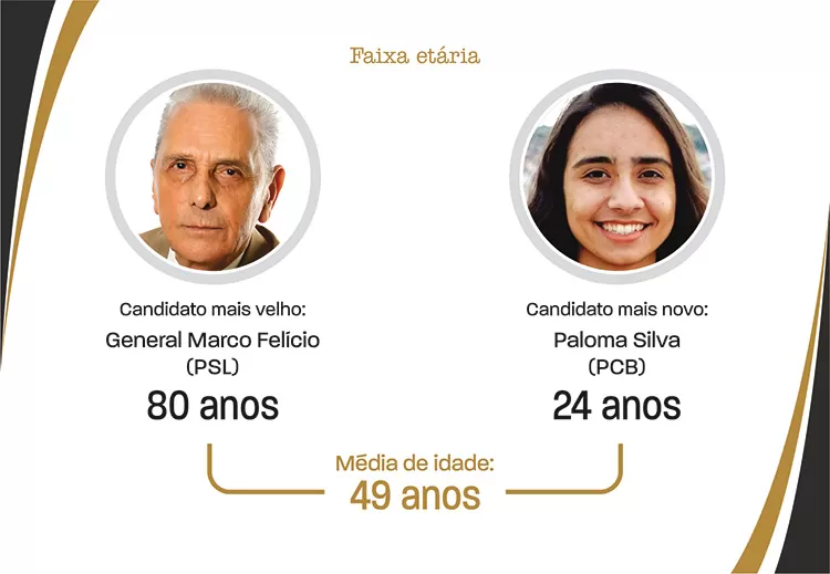 slide-perfil-candidato3