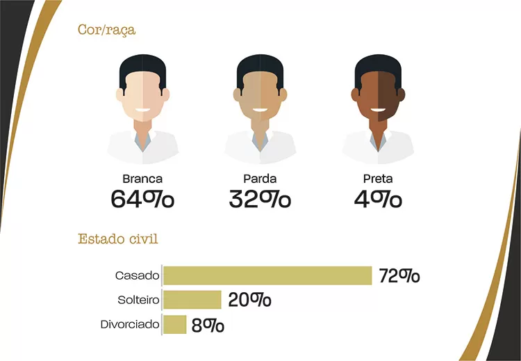 slide-perfil-candidato4