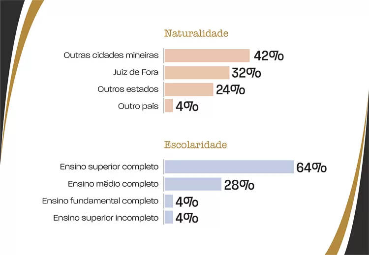 slide-perfil-candidato5