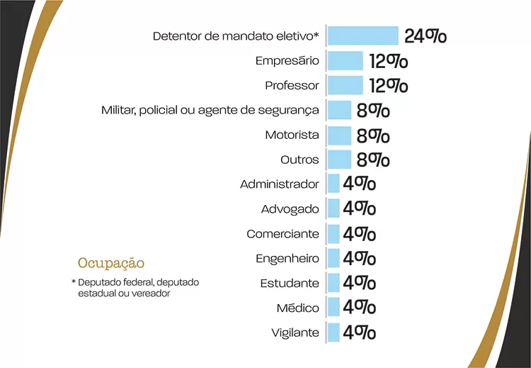 slide-perfil-candidato6
