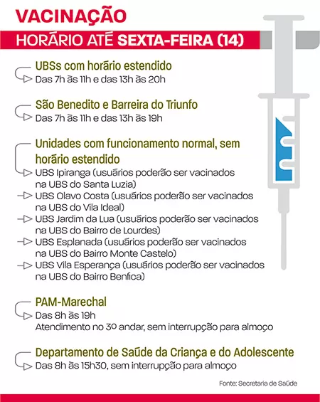 vacinação ubs