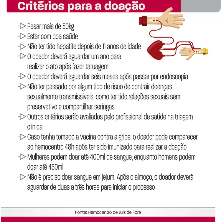 doacao de sangue