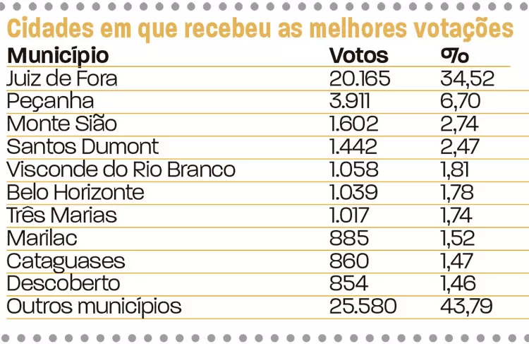 slide-votação-em-jf-deputados-9
