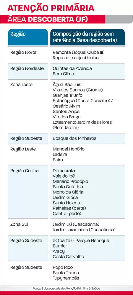 area descoberta