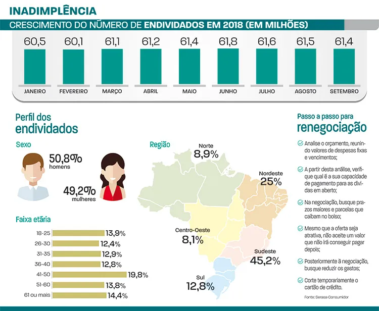 inadimplência