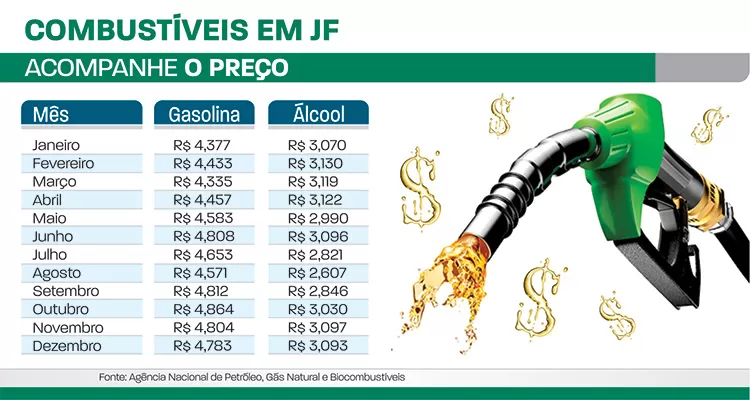 combustivel em jf