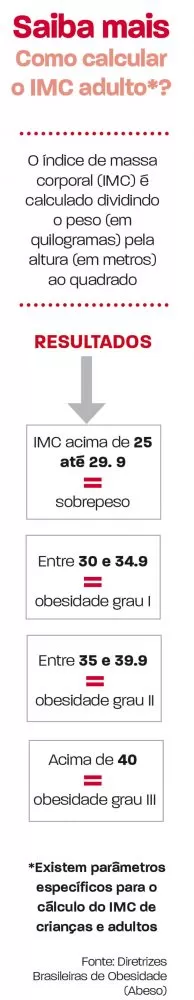 arte obesidade