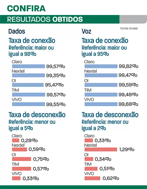 resultados obtidos