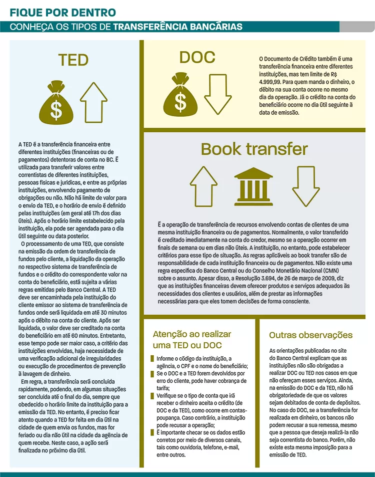 tipos de transferência bancárias