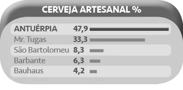 Antuerpia CERVEJA ARTESANAL