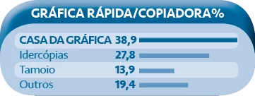 Casa da Grafica Copiadora