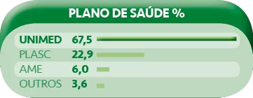 Unimed Plano de SauÌde