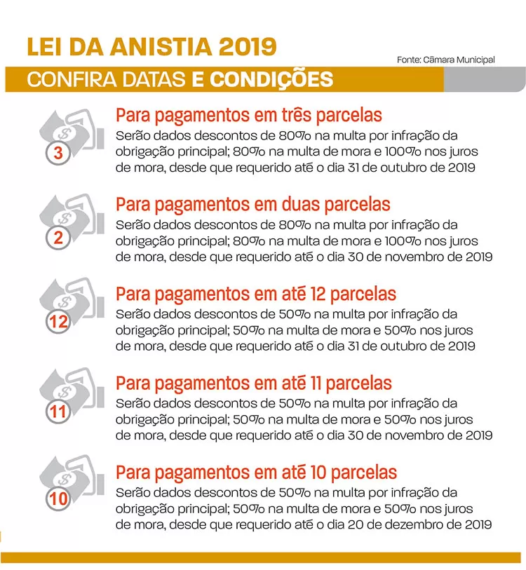 lei da anistia 11