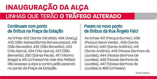 linhas alterada1