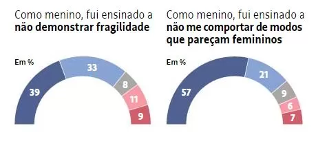 Comportamento fragil