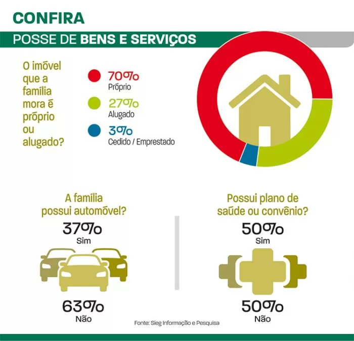perfil do consumidor 4a