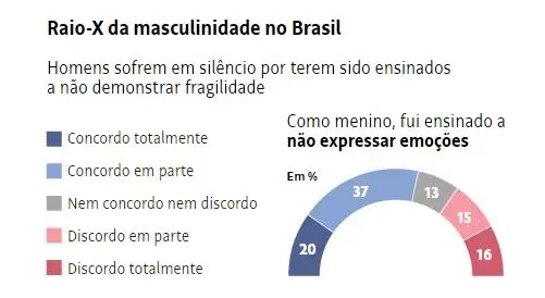 pesquisa solidao H