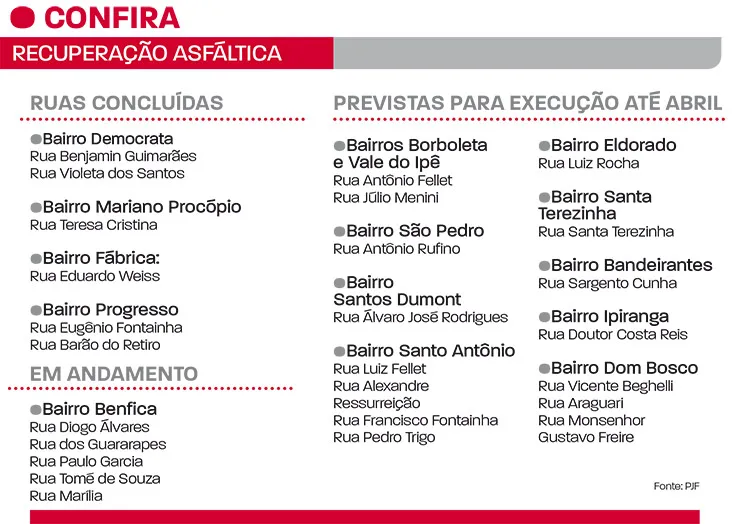 Confira