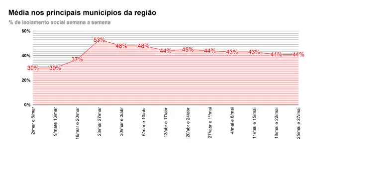 3-Média-nos-principais-municípios-da-região