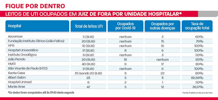 ocupaão de leitos 1