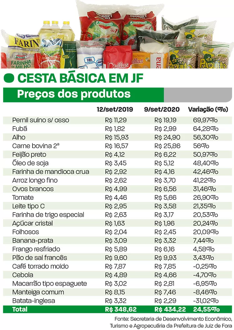 cesta básica