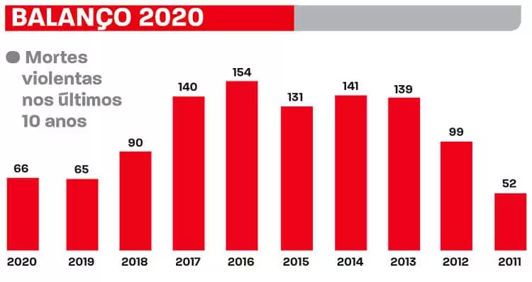 crimes violentos juiz de fora 2020
