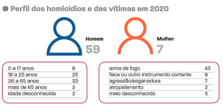 perfil