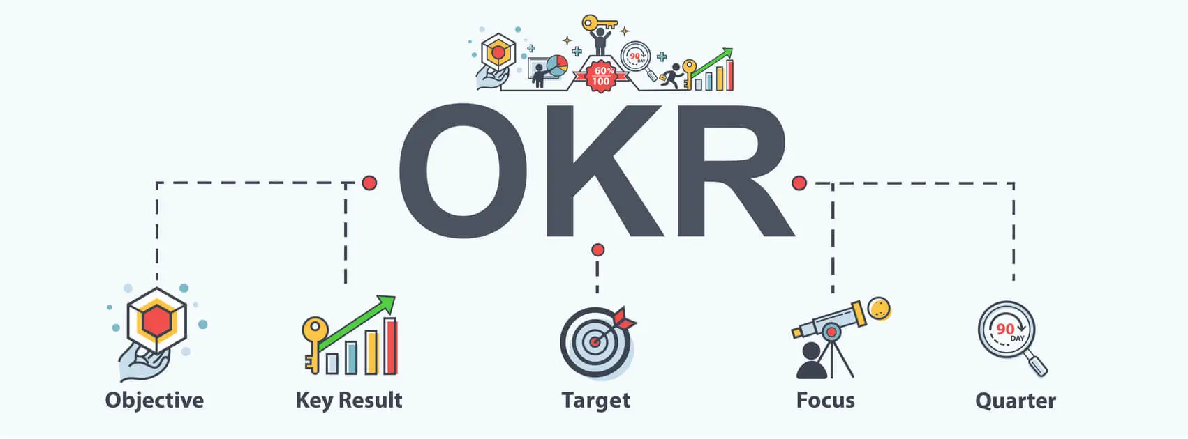 diagrama de metodologia okr
