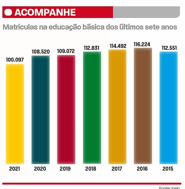 evasao escolar juiz de fora