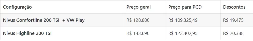 Tabela de preços do Nivus Pcd 2023